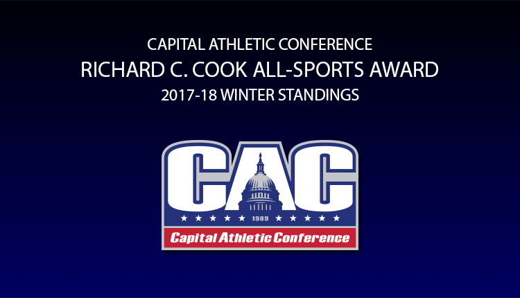 Christopher Newport Maintains Advantage Atop 2017-18 CAC All-Sports Award Standings