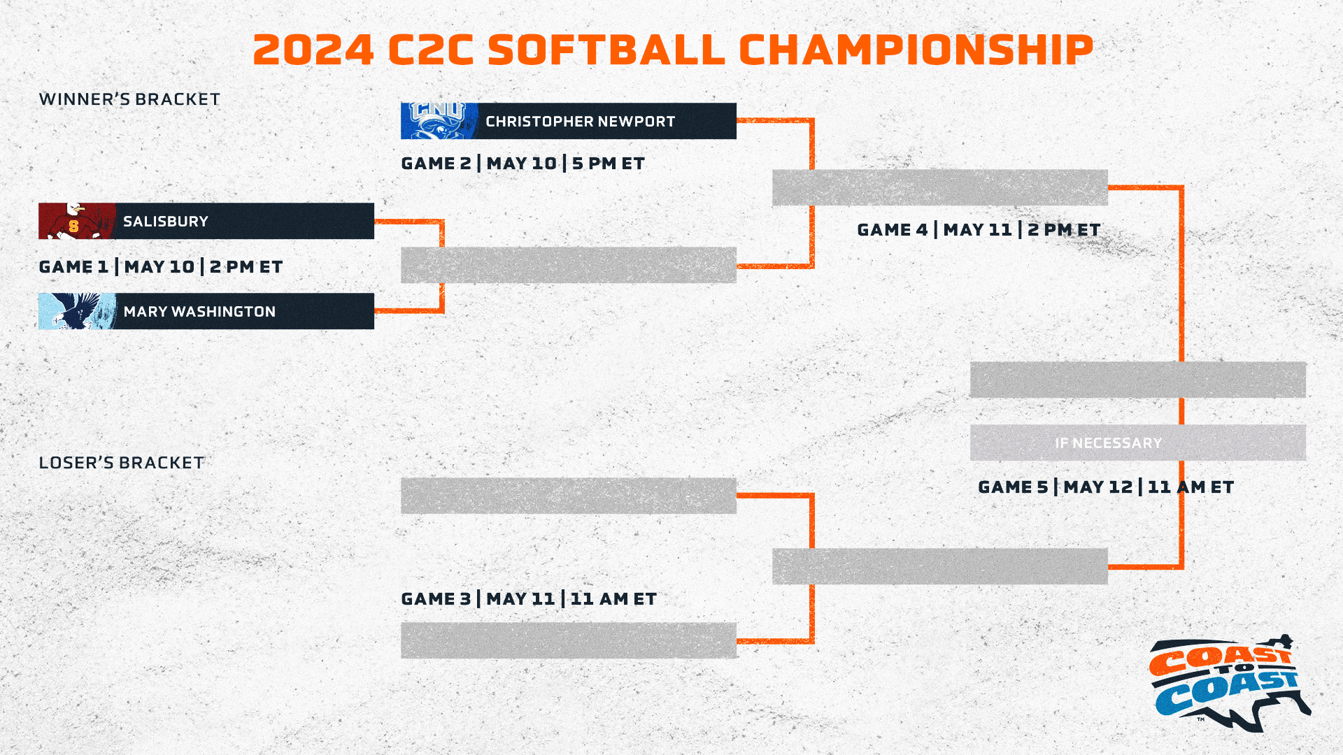 Christopher Newport Claims Top Seed in C2C Softball Championship; Action Begins Friday at CNU