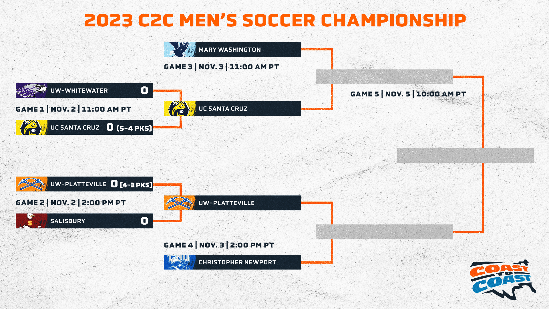 C2C Men's Soccer Championship: Semifinal Games Finalized