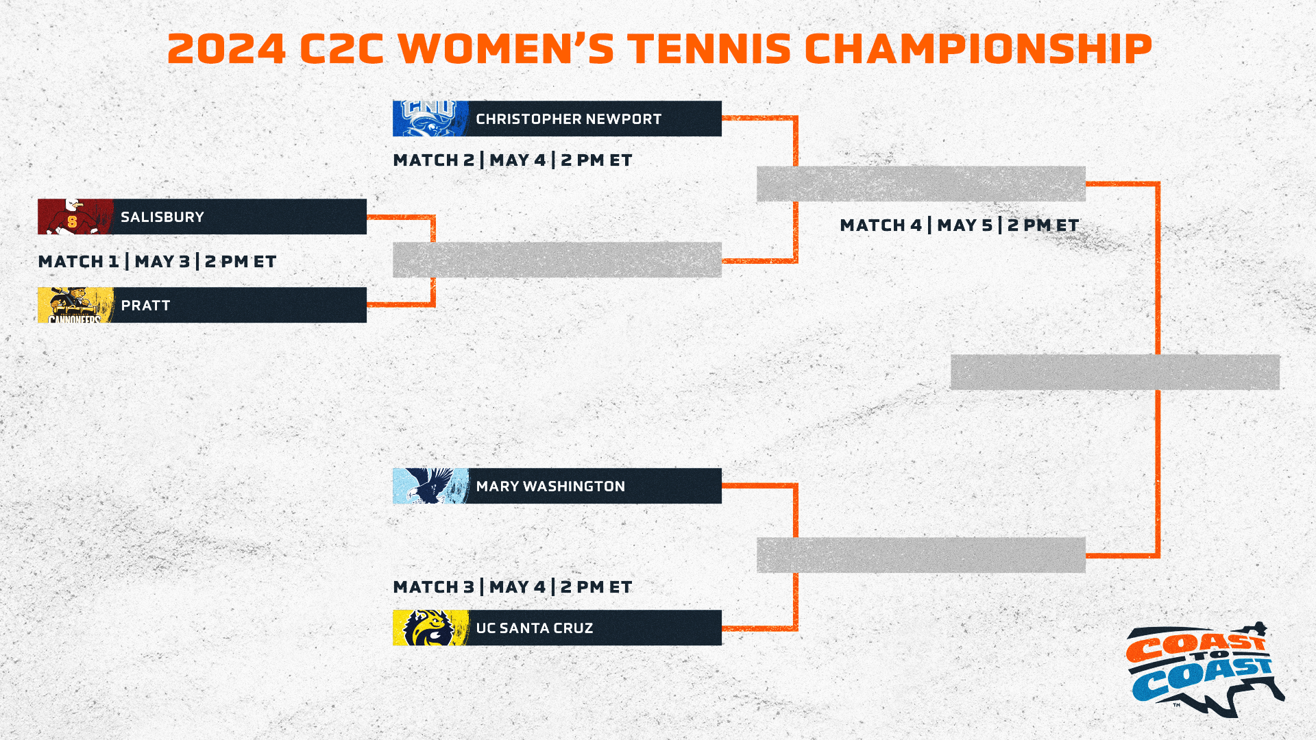 Christopher Newport Earns C2C Women's Tennis Championship Top Seed; Competition Begins Friday in Fredericksburg