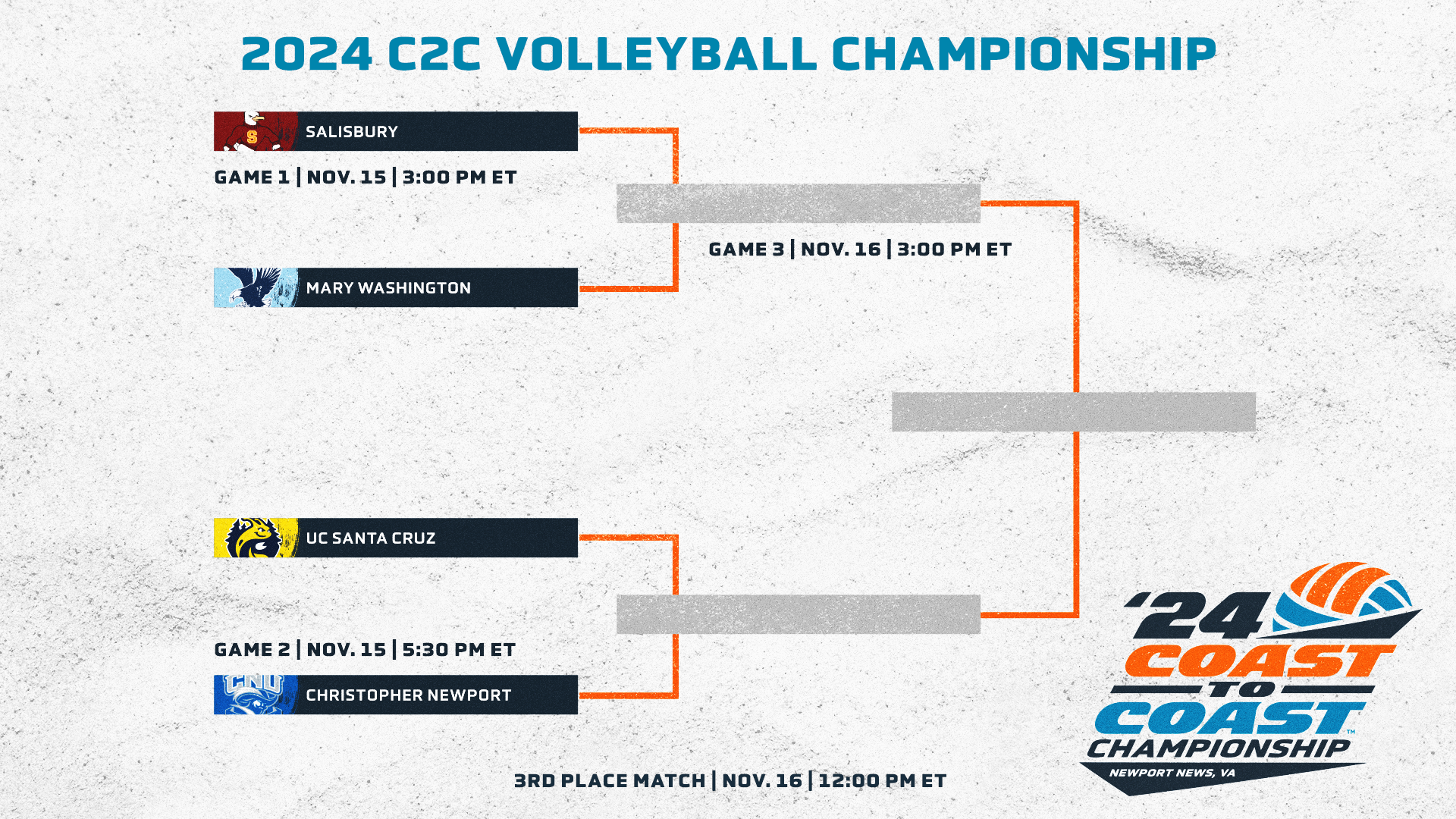 C2C Volleyball Championship Field Set; Christopher Newport Hosts